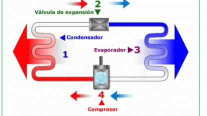 cómo funciona el ciclo de refrigeracion