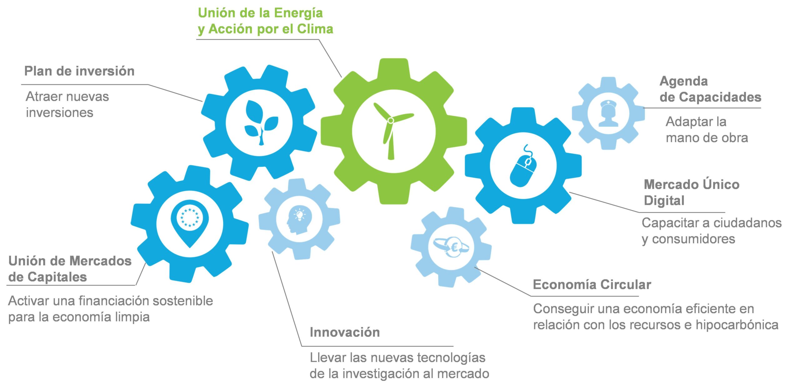 Industria y eficiencia energética como palanca de competitividad