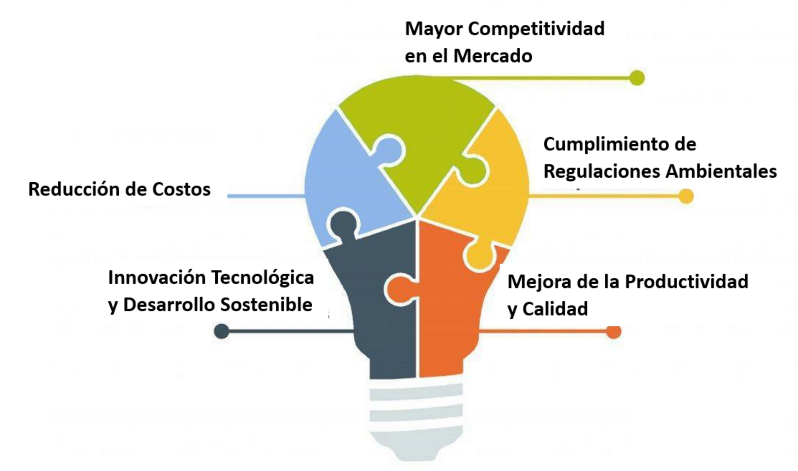 Eficiencia energética y competitividad empresarial