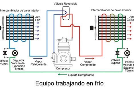 cómo funciona un aire acondicionado