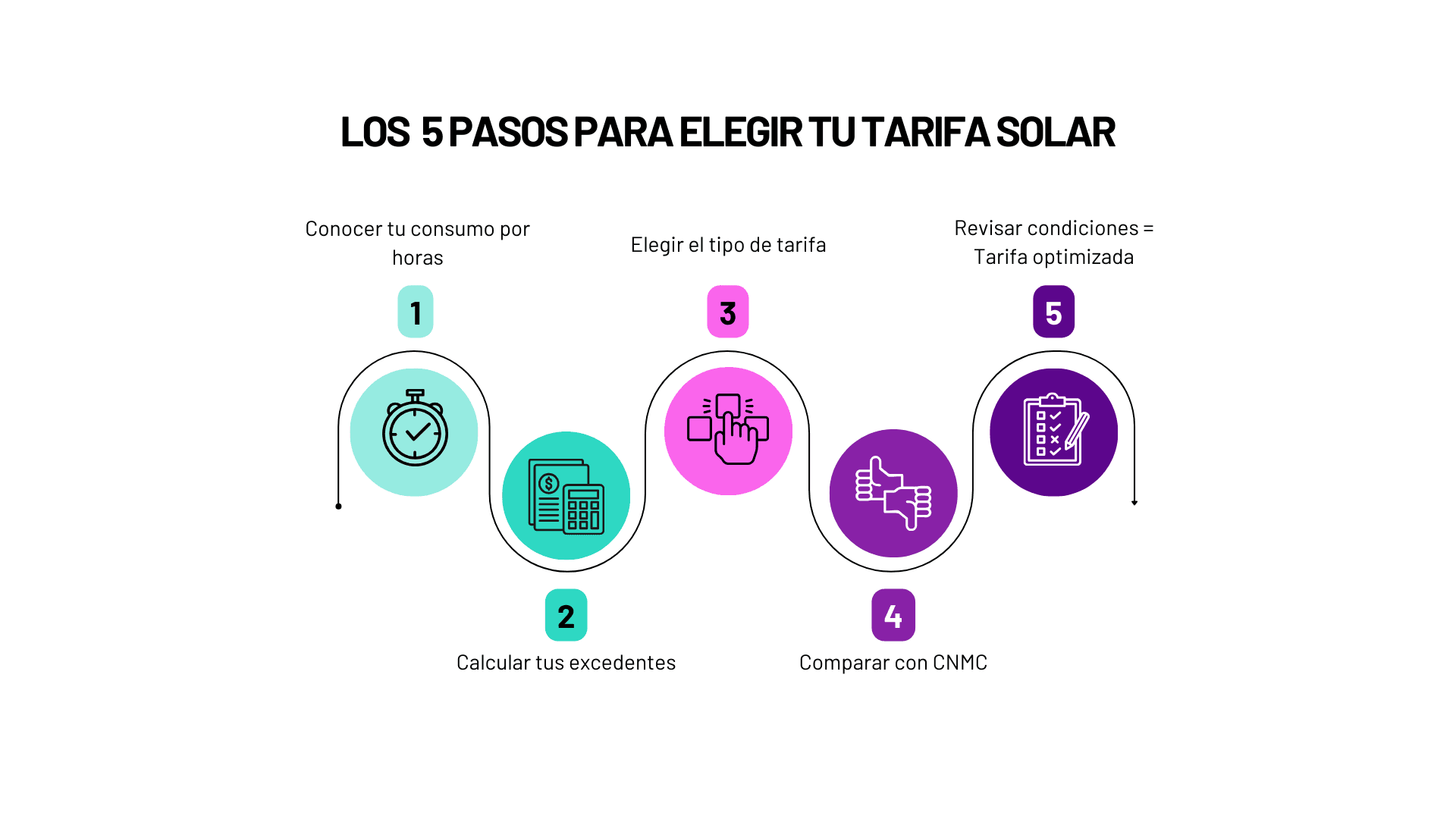 tarifa de luz estable para pareja tarifa de luz estable para pareja