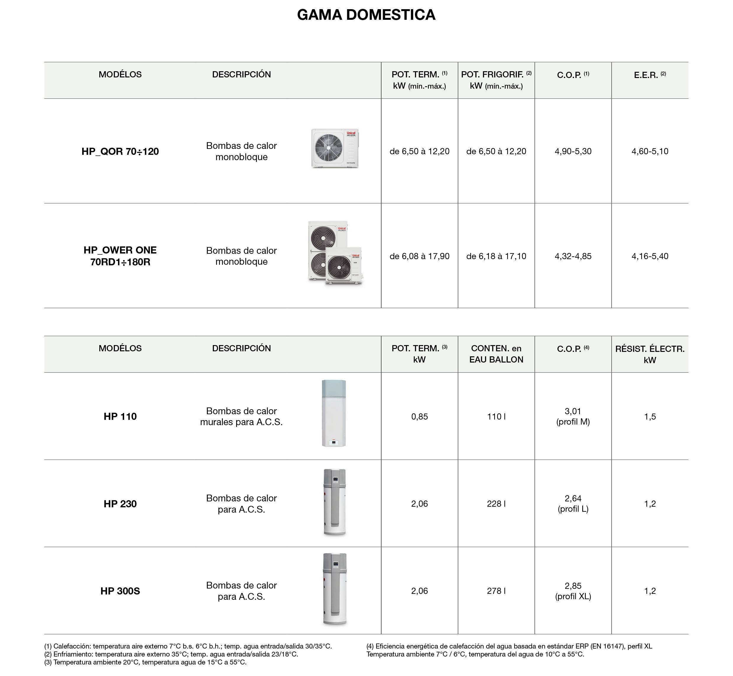 Bombas de calor aire agua modernas Bombas de calor aire agua modernas