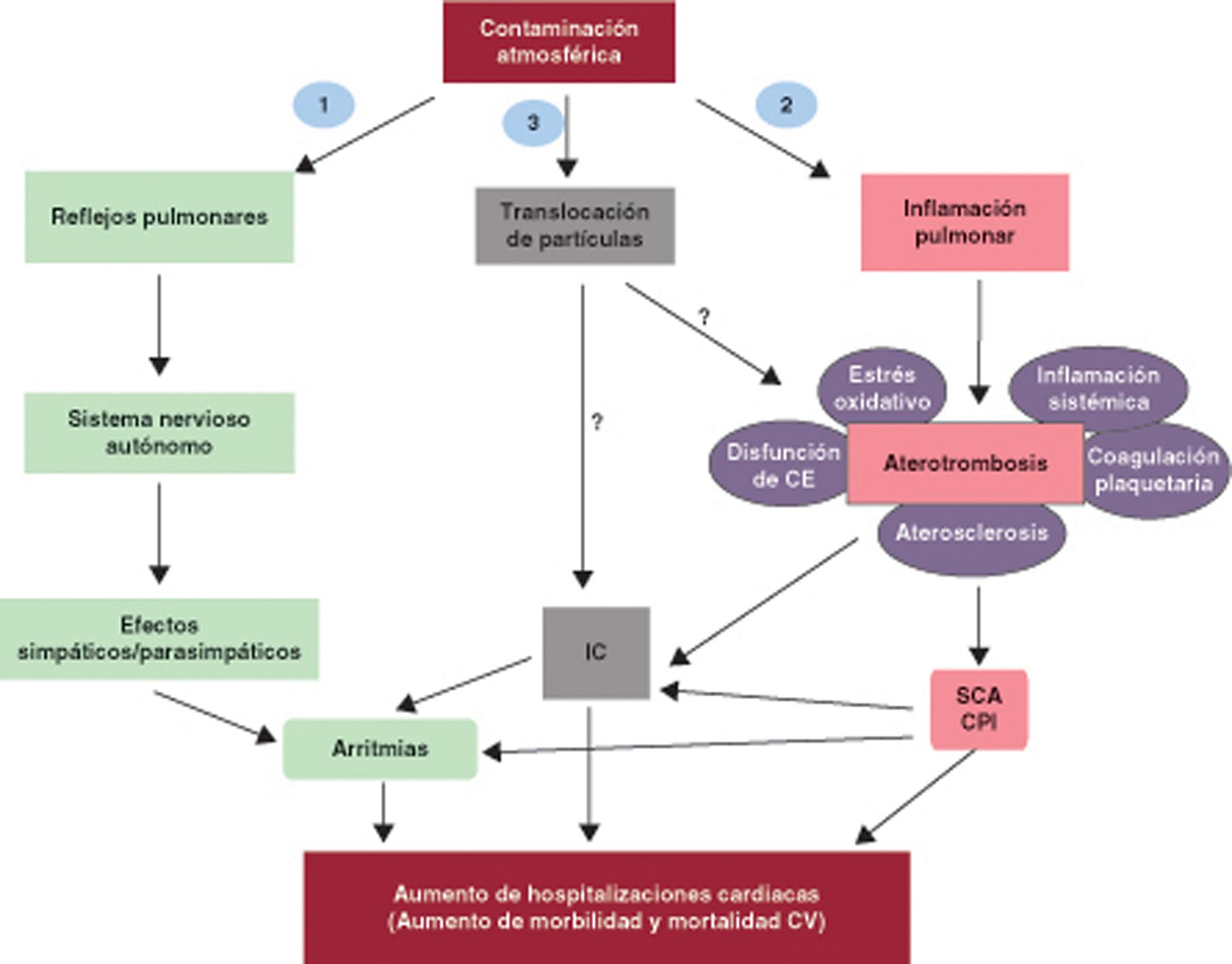 fuentes de partículas ultrafinas