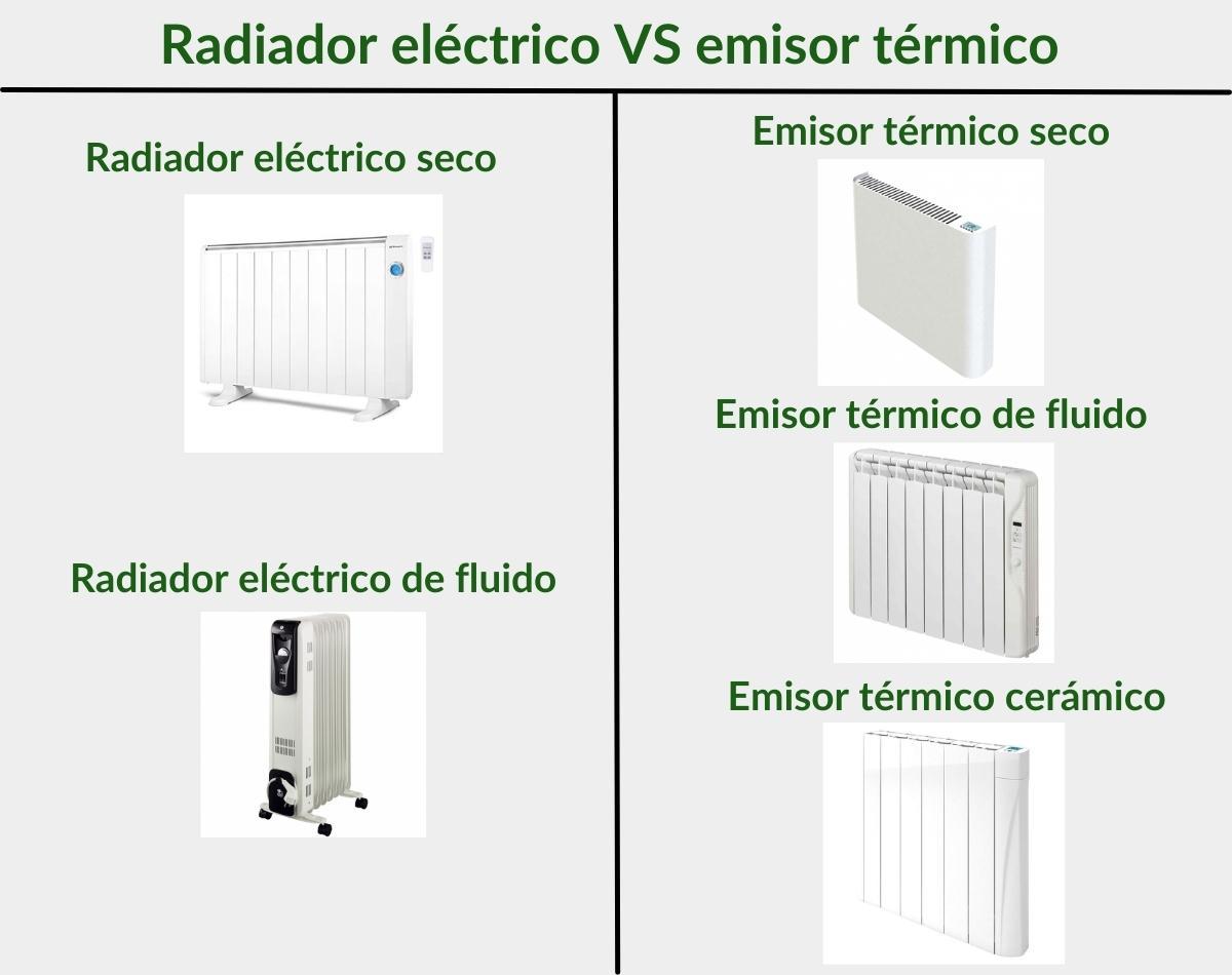 Materiales de radiadores de calefacción
