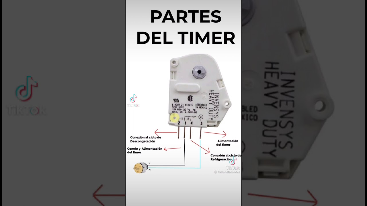 Guía completa sobre el significado y funcionamiento del timer